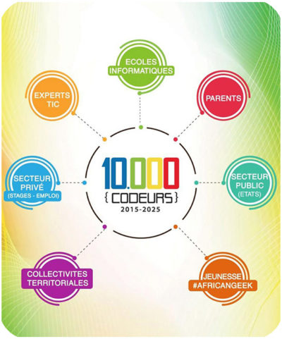 Accueil - 10000 CODEURS