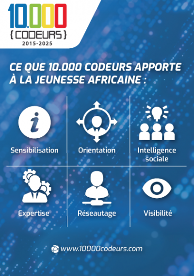 Projet - 10000 CODEURS