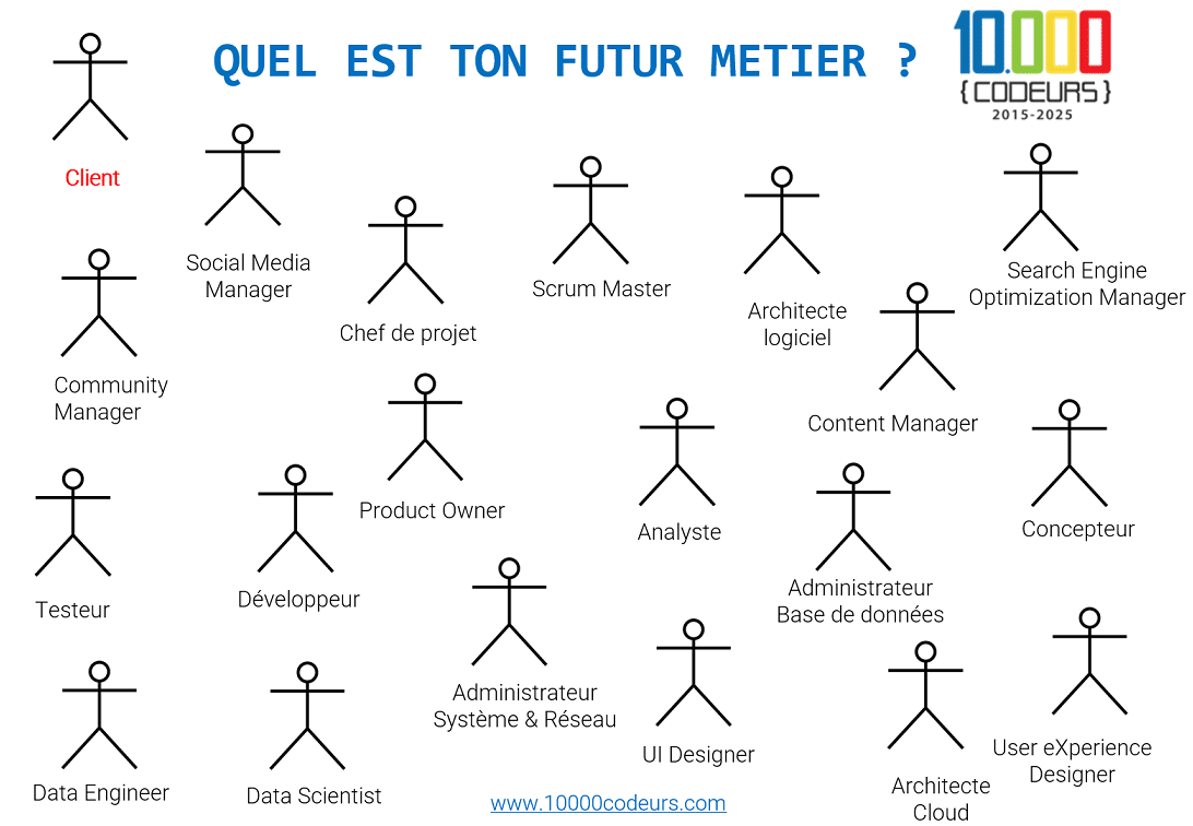 metiers-du-numerique-10000codeurs-10000-codeurs